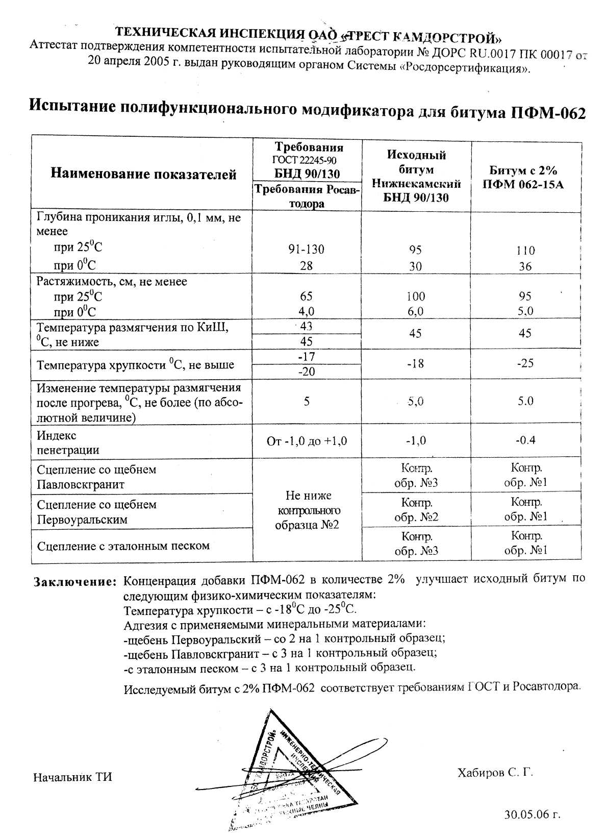 Образец паспорта качества на асфальтобетонную смесь