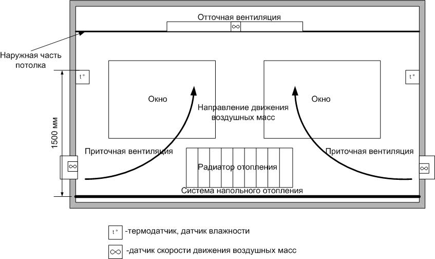 Вентиляция в бытовке. Приточно-вытяжная вентиляция для бытовки. Вентиляция в вагончике бытовке схема. Естественная вентиляция в бытовке. Вентиляция в бытовке 6х3 схема.