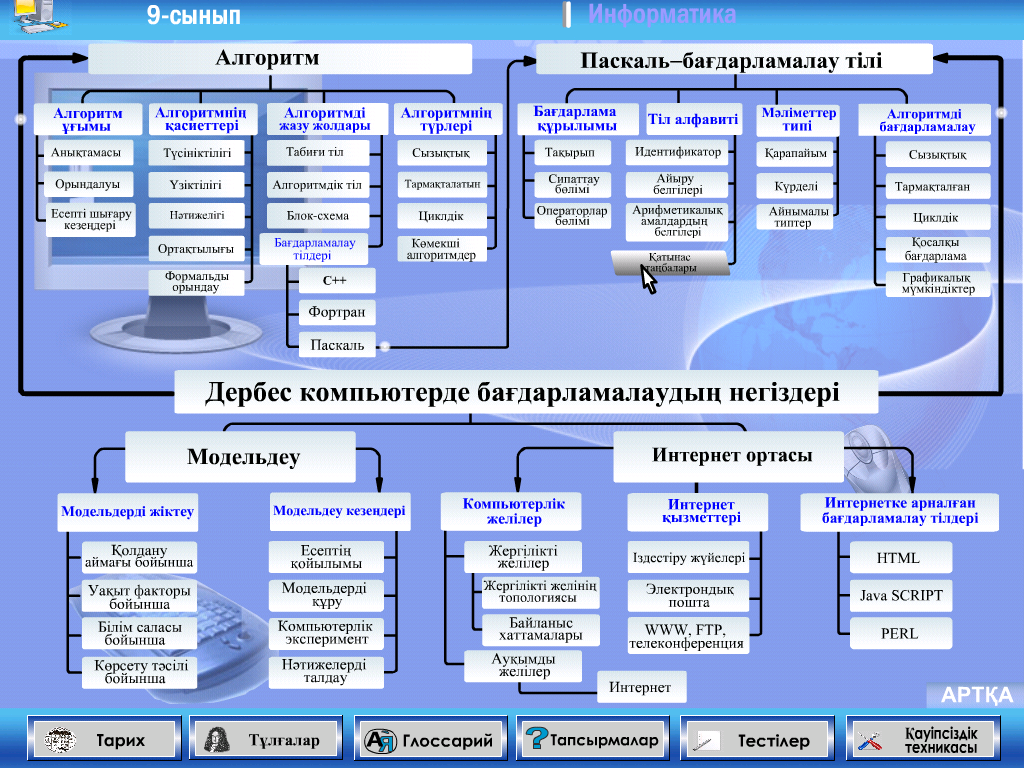 Web бағдарламалау презентация