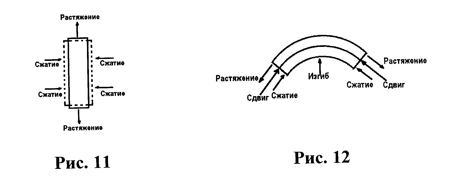 Изгиб с растяжением сжатием