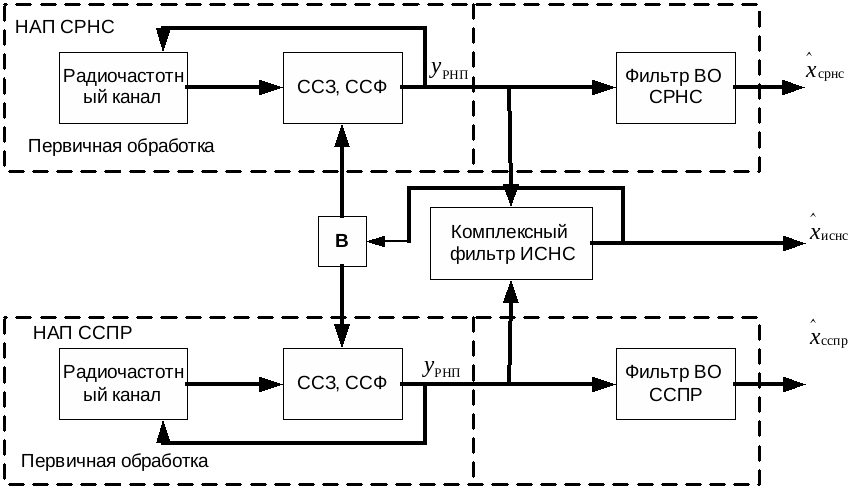 Виды связи схема