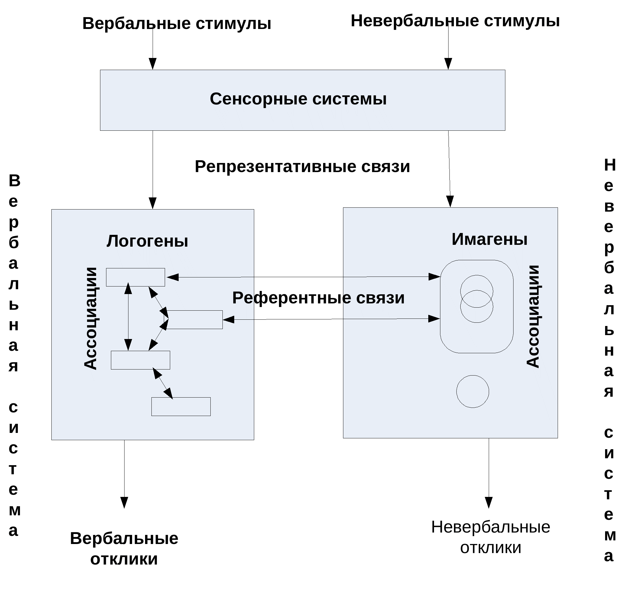 Сенсорные стимулы