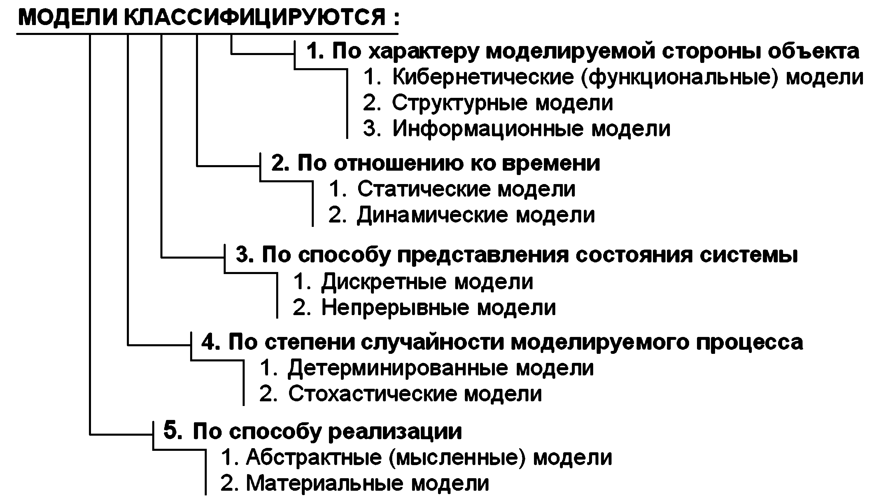 Модель степени. Модели по характеру связей подразделяются на. Модели по способу реализации. Статические информационные модели. Как классифицируются модели по характеру моделируемой системы.