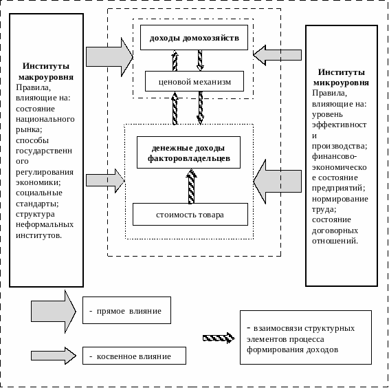Как должна выглядеть схема