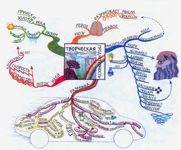 Толстой интеллект карта