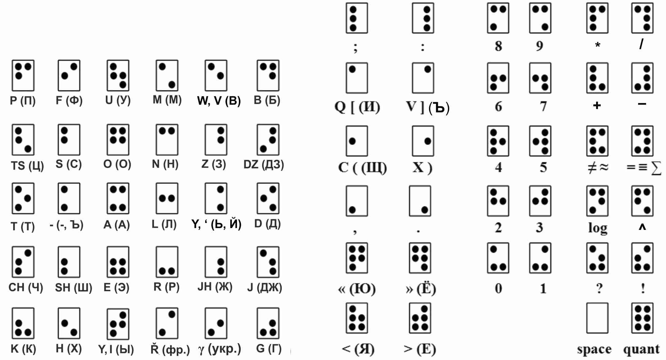 Специальный алфавит. Шифр Брайля английский. Алфавит Брайля на русском. Алфавит Брайля на английском. Шрифт Брайля буквы и цифры.